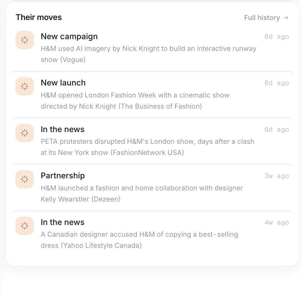 Example competitor activity: campaigns, launches and partnerships