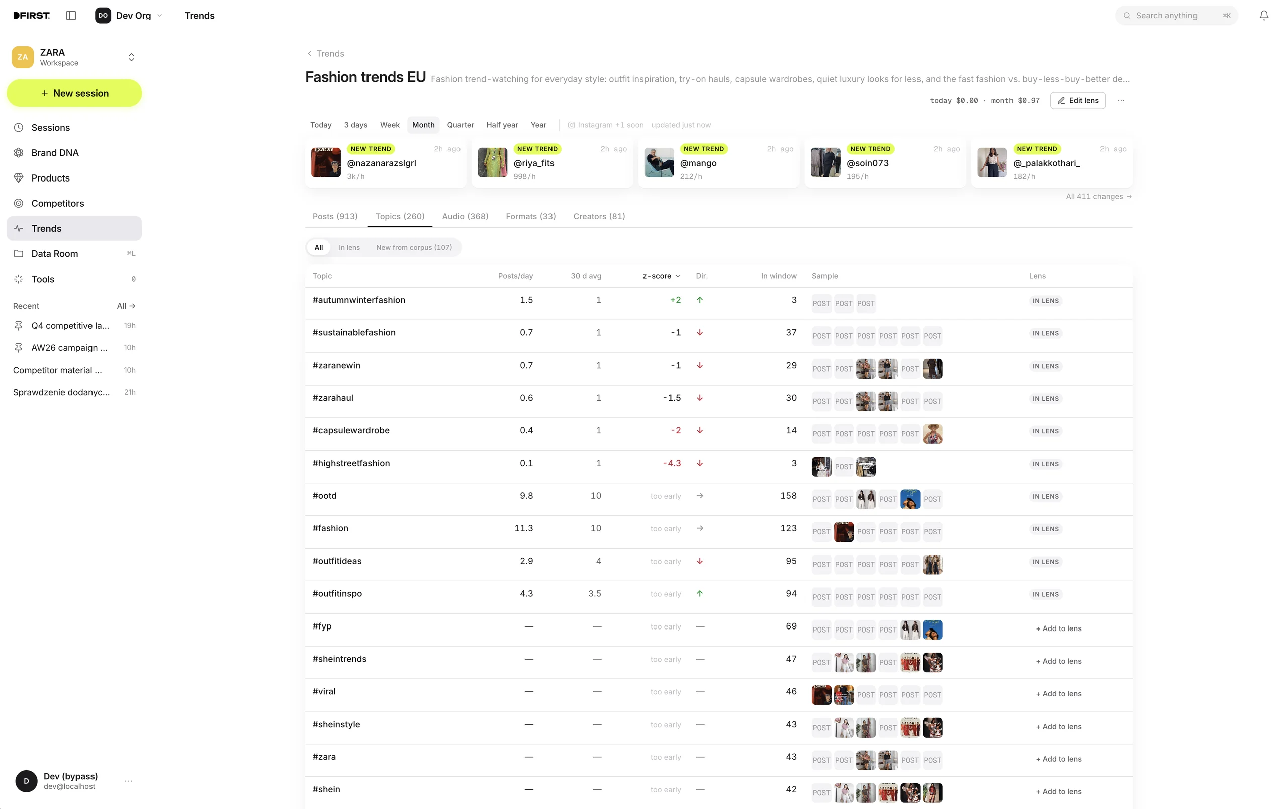 Explore fashion topics, posting activity and example posts